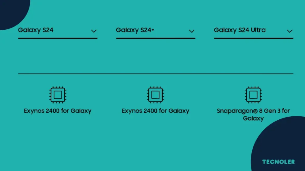 Snapdragon 8 Gen 3 vs Exynos 2400